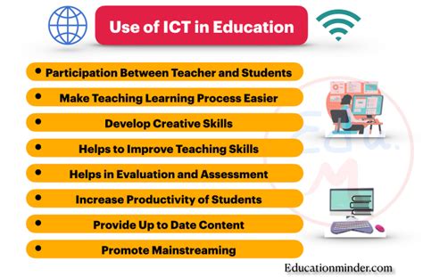 need and importance of ict in physical education ppt|ICT in Physical Education .